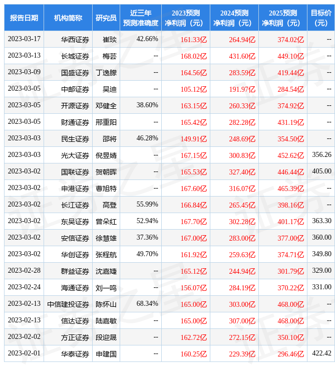 上海证券：给予比亚迪买入评级