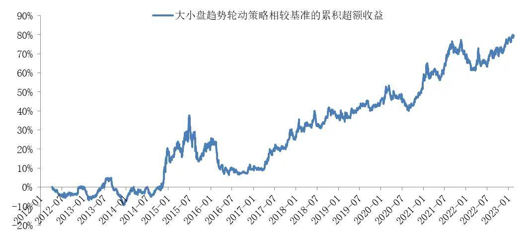 华商基金：FOF投资者眼中的“技术流”指标（四）