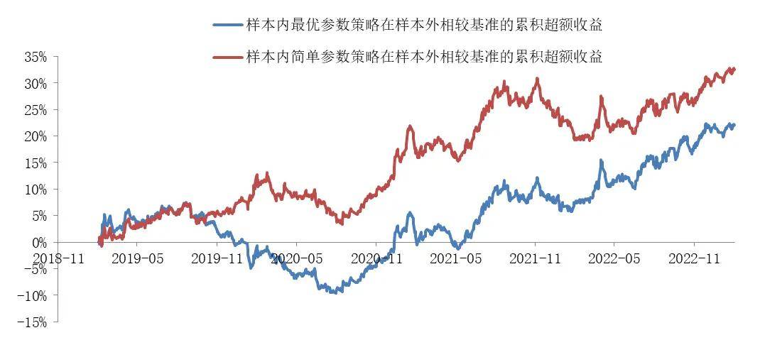 华商基金：FOF投资者眼中的“技术流”指标（四）