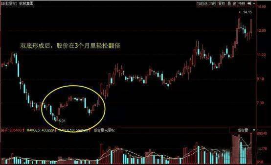 利多星智投内部金股可靠吗聊聊投资者在炒股时如何进行市场分析