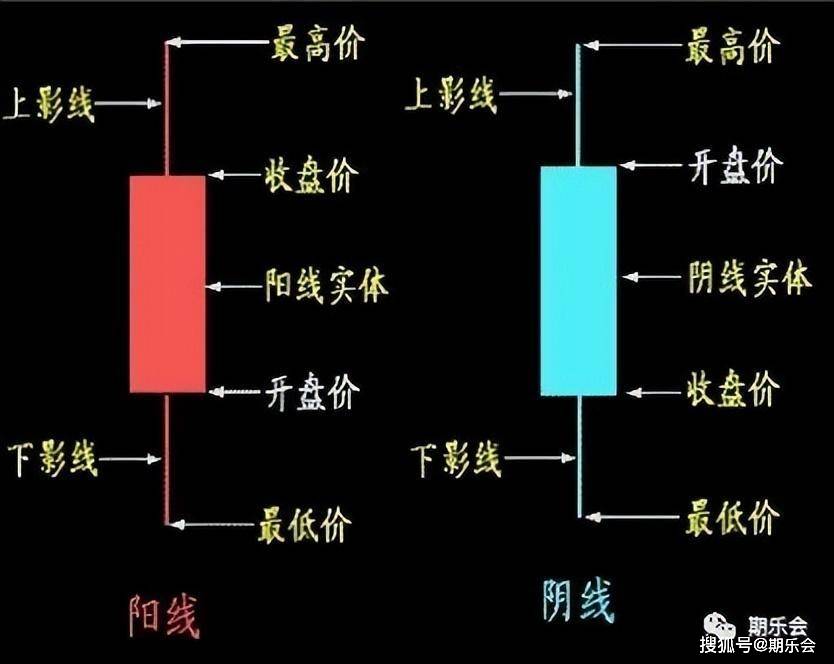 基本的期货交易圣经——日本蜡烛图技术