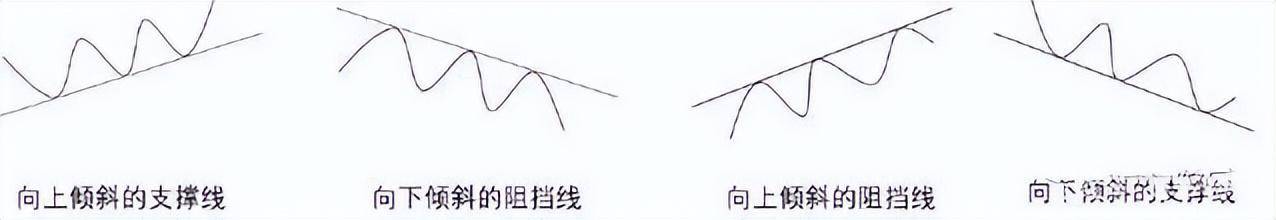 基本的期货交易圣经——日本蜡烛图技术