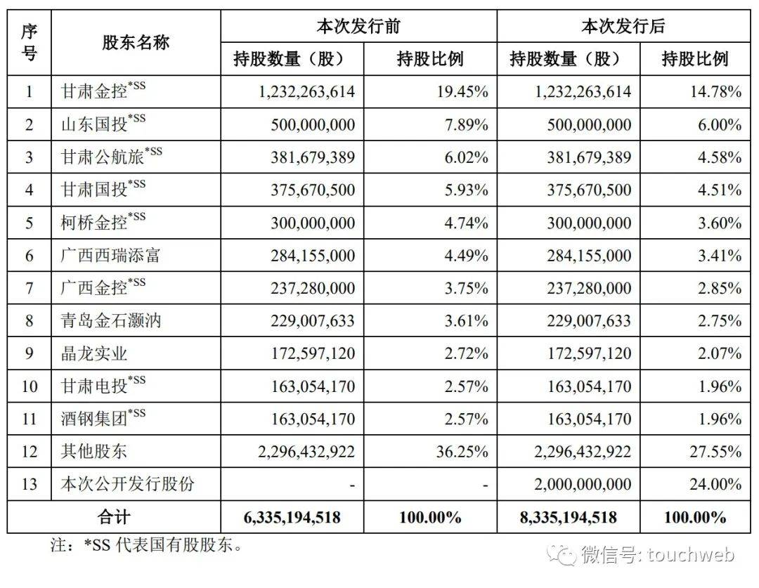 华龙证券冲刺上交所：年营收近19亿 甘肃金控与山东国投是股东