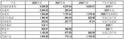 甘肃皇台酒业股份有限公司 关于对深圳证券交易所关注函回复的公告