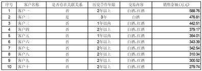 甘肃皇台酒业股份有限公司 关于对深圳证券交易所关注函回复的公告