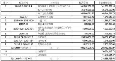 甘肃荣华实业（集团）股份有限公司 关于回复上海证券交易所对公司关联交易事项问询函的公告