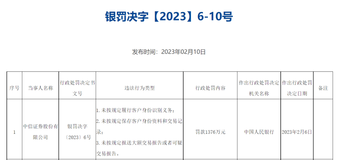 开匿名账户、假名账户！两大头部券商双双被罚超1000万…