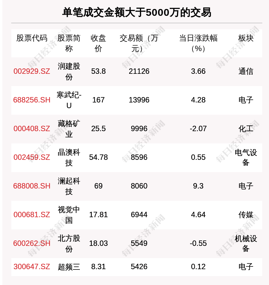 每经操盘必知（晚间版）丨北向资金买入48亿，买入东方财富5.4亿；龙虎榜资金抢筹科大讯飞7.69亿；地区性银行股和中概股走强