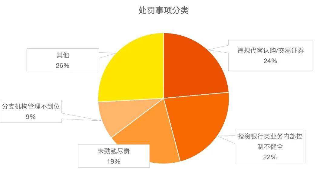 安永 | 《证券经纪业务管理办法》解读