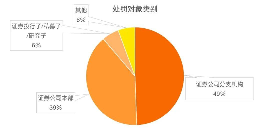 安永 | 《证券经纪业务管理办法》解读