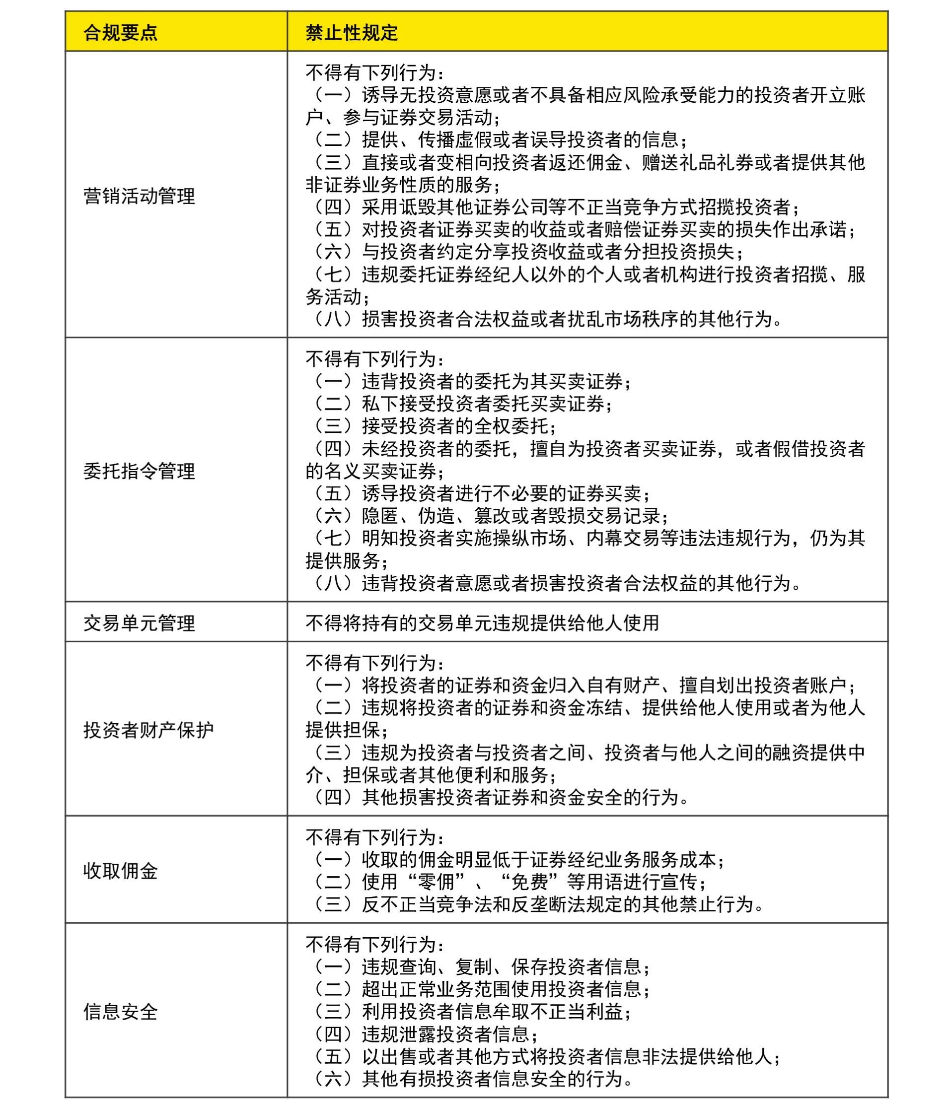 安永 | 《证券经纪业务管理办法》解读