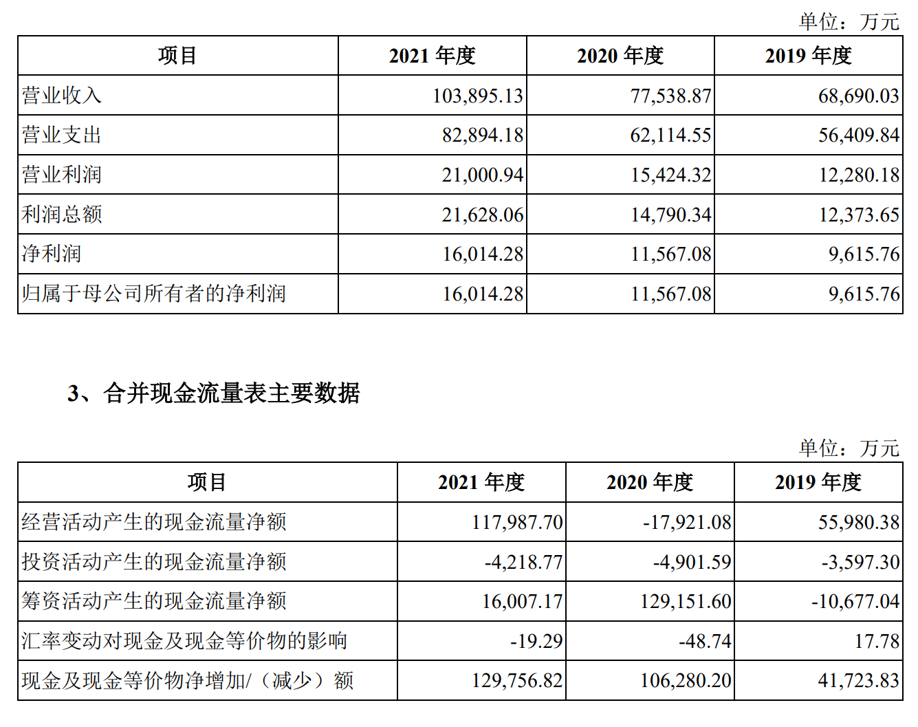 华宝证券IPO：证券经纪业务平均净佣金费率呈下降趋势