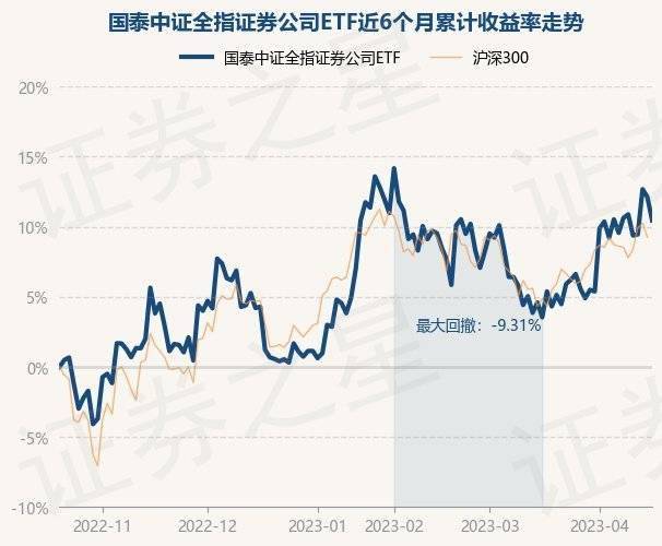 4月19日基金净值：国泰中证全指证券公司ETF最新净值0.9481，跌1.48%