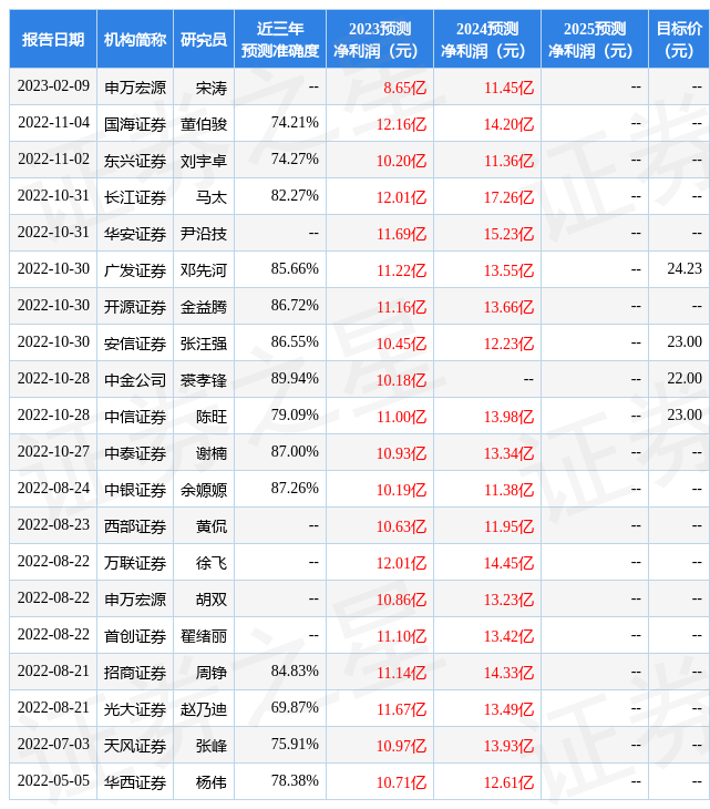 万润股份：4月20日接受机构调研，阳光资产、国海证券等多家机构参与