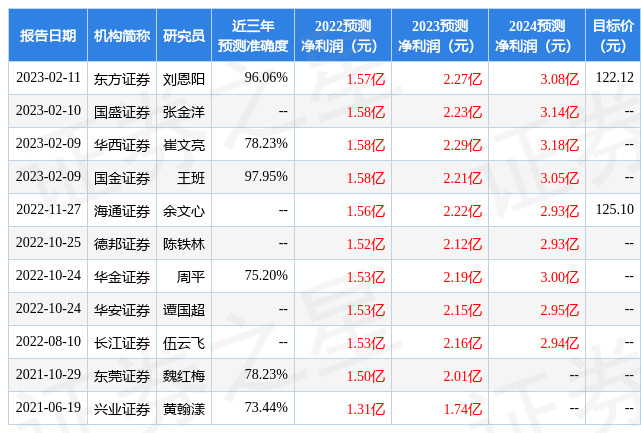 阳光诺和：2月28日接受机构调研，开源证券、盛世景等多家机构参与