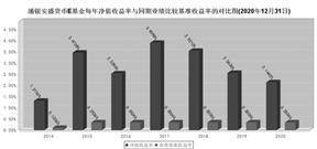 浦银安盛货币市场证券投资基金基金产品资料概要更新