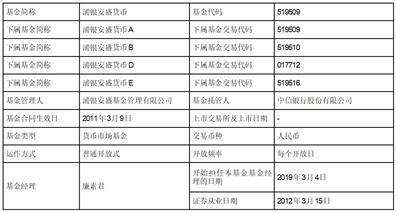 浦银安盛货币市场证券投资基金基金产品资料概要更新