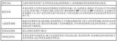 浦银安盛货币市场证券投资基金基金产品资料概要更新