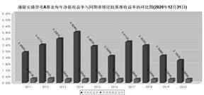 浦银安盛货币市场证券投资基金基金产品资料概要更新