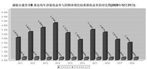 浦银安盛货币市场证券投资基金基金产品资料概要更新