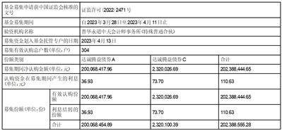 达诚腾益债券型证券投资基金基金合同生效公告