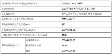 融通通灿债券型证券投资基金 基金合同生效公告