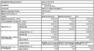 鹏华新材料混合型 发起式证券投资基金基金合同生效公告
