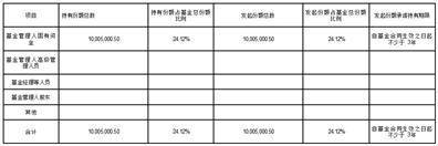 鹏华新材料混合型 发起式证券投资基金基金合同生效公告
