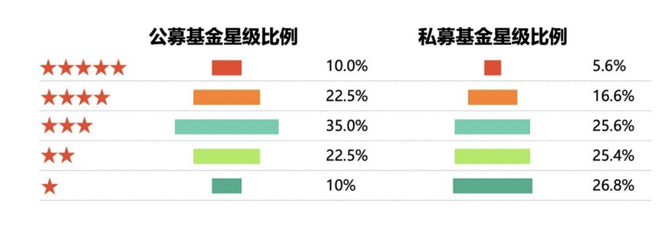 “私募公评”，济安金信发布《中国私募证券投资基金2024年第一季度评级报告》