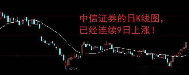 “太有意思了”，中信证券连涨9日，股民的梦正在照进现实