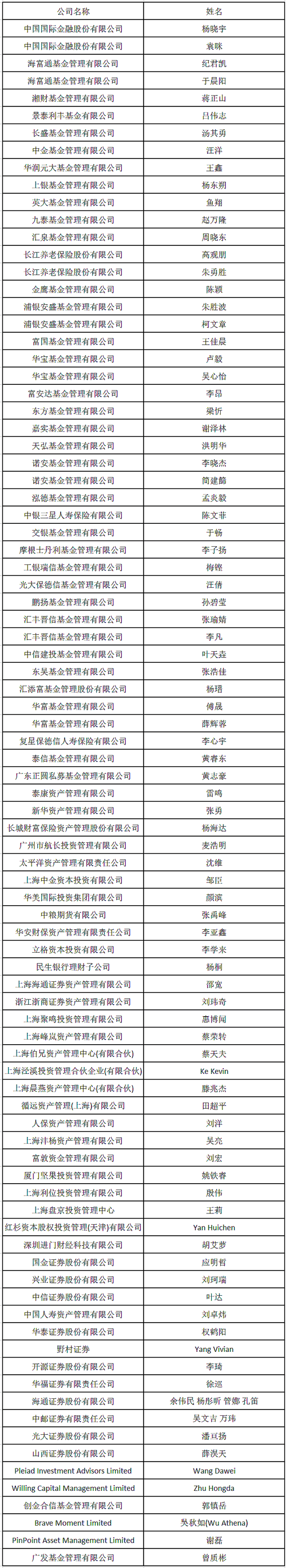 81家基金证券机构调研裕太微 芯片业务立足国内放眼全球走向中高端领域