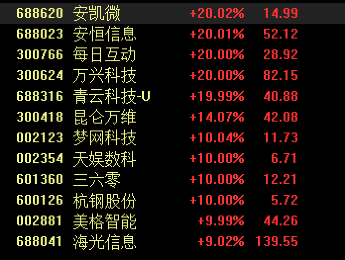 全面爆发，DeepSeek概念股“上演”涨停潮，华为概念大涨