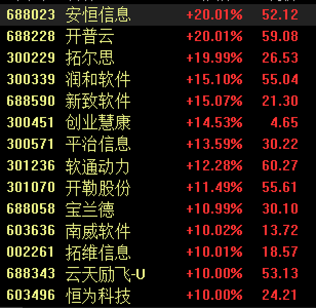 全面爆发，DeepSeek概念股“上演”涨停潮，华为概念大涨