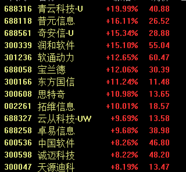 全面爆发，DeepSeek概念股“上演”涨停潮，华为概念大涨
