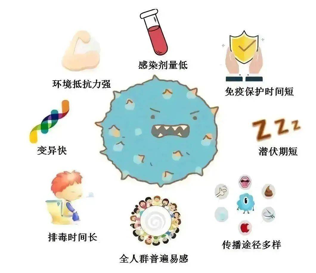 传染性强，酒精对它无效！这个病毒已进入高发期……