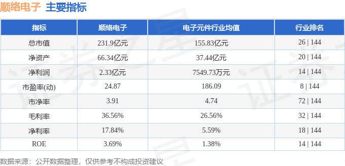 股票行情快报：顺络电子（002138）7月24日主力资金净买入3052.79万元