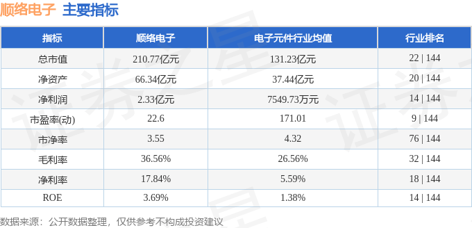 股票行情快报：顺络电子（002138）6月17日主力资金净卖出1065.99万元