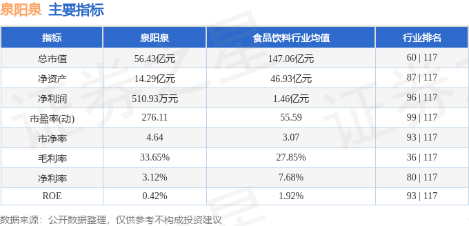 泉阳泉（600189）5月29日主力资金净卖出2357.61万元