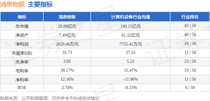 股票行情快报：鸿泉物联（688288）7月24日主力资金净卖出330.26万元