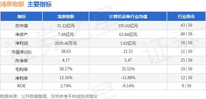 股票行情快报：鸿泉物联（688288）8月6日主力资金净卖出353.88万元