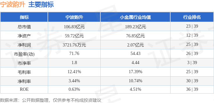 股票行情快报：宁波韵升（600366）6月23日主力资金净买入5978.45万元