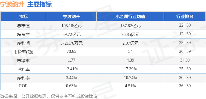 股票行情快报：宁波韵升（600366）6月20日主力资金净卖出8969.91万元