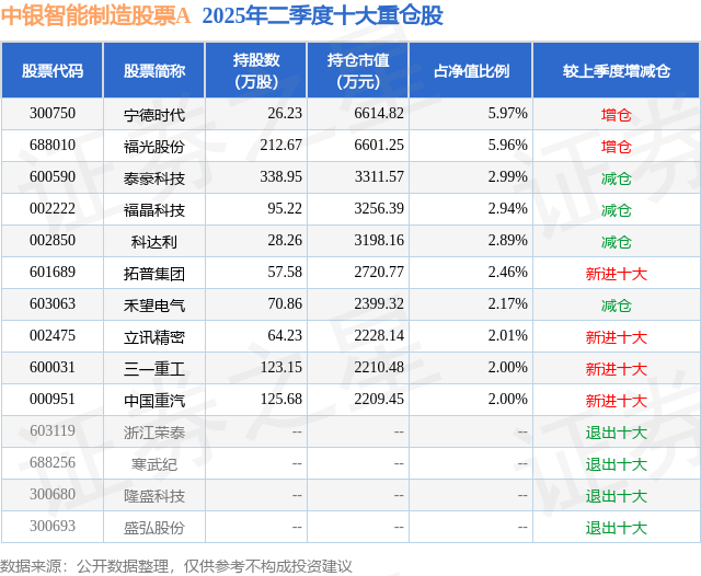 8月18日泰豪科技涨6.61%，中银智能制造股票A基金重仓该股
