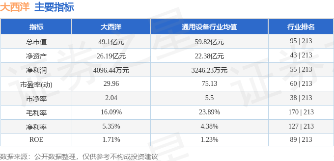 股票行情快报：大西洋（600558）6月16日主力资金净卖出1391.52万元