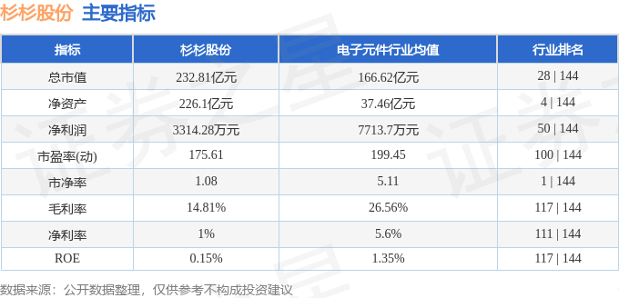 股票行情快报：杉杉股份（600884）8月6日主力资金净买入1776.20万元