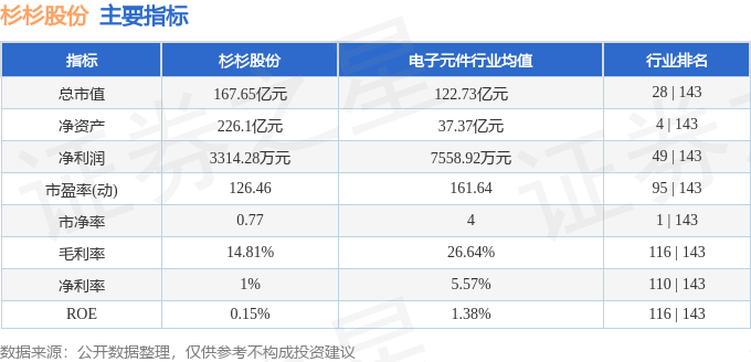 股票行情快报：杉杉股份（600884）5月23日主力资金净买入2018.32万元
