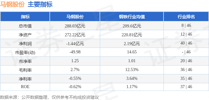 股票行情快报：马钢股份（600808）8月21日主力资金净卖出530.02万元