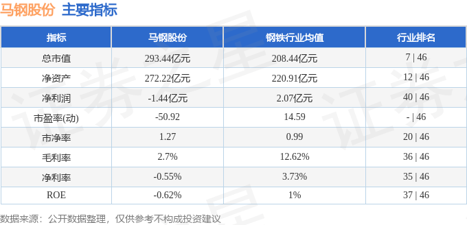 股票行情快报：马钢股份（600808）8月20日主力资金净卖出1387.79万元