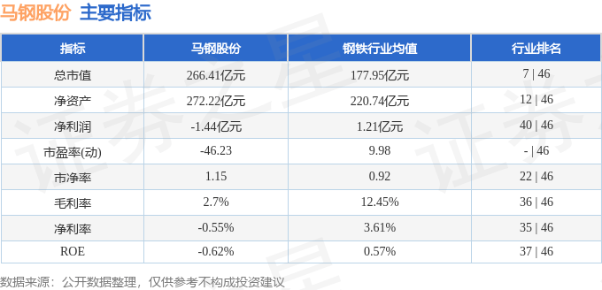 股票行情快报：马钢股份（600808）5月28日主力资金净买入697.56万元