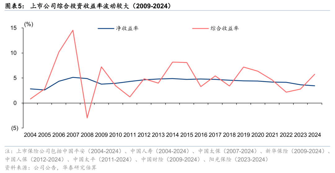 华泰证券：财政部加强保险公司长周期考核，有助于提升险资投资股票的积极性